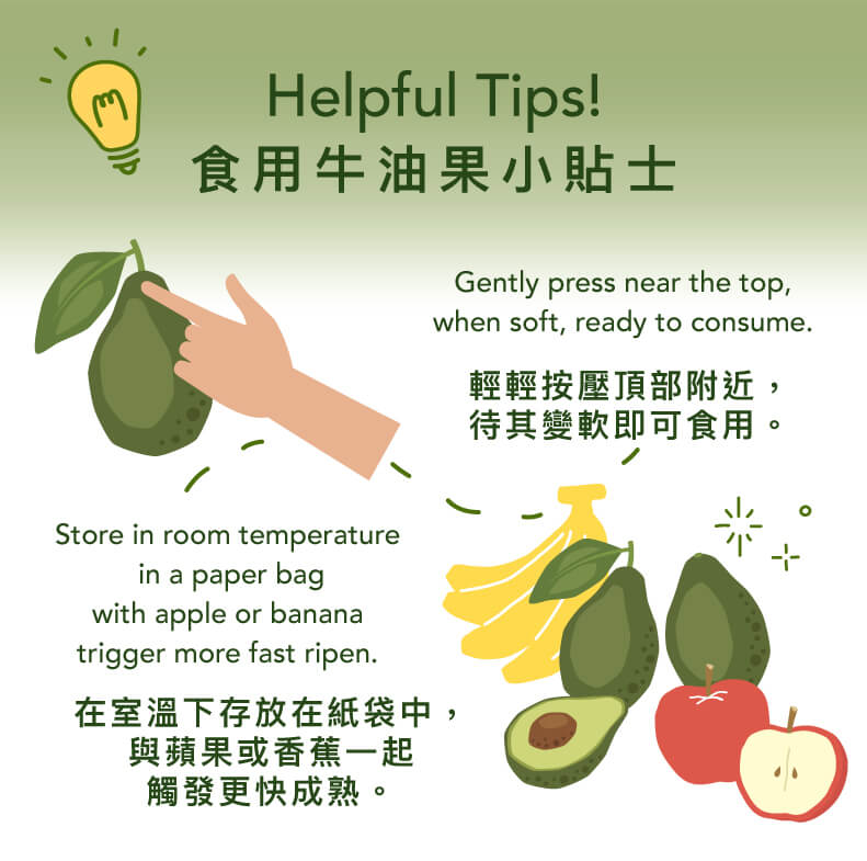 Organic avocado ripening tips graphic with whole avocado and banana store advice